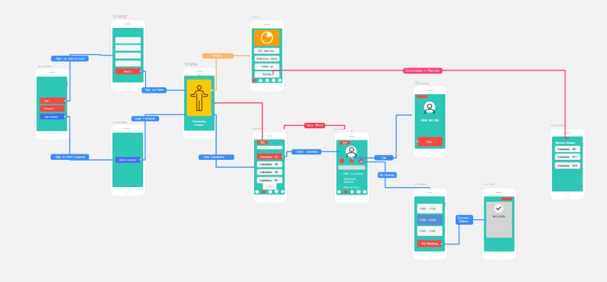 Task flow